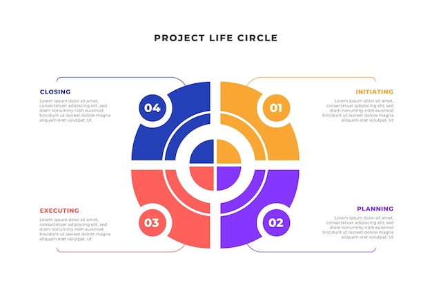 Flat project life circle