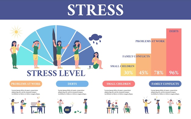 Flat Stress Infographic