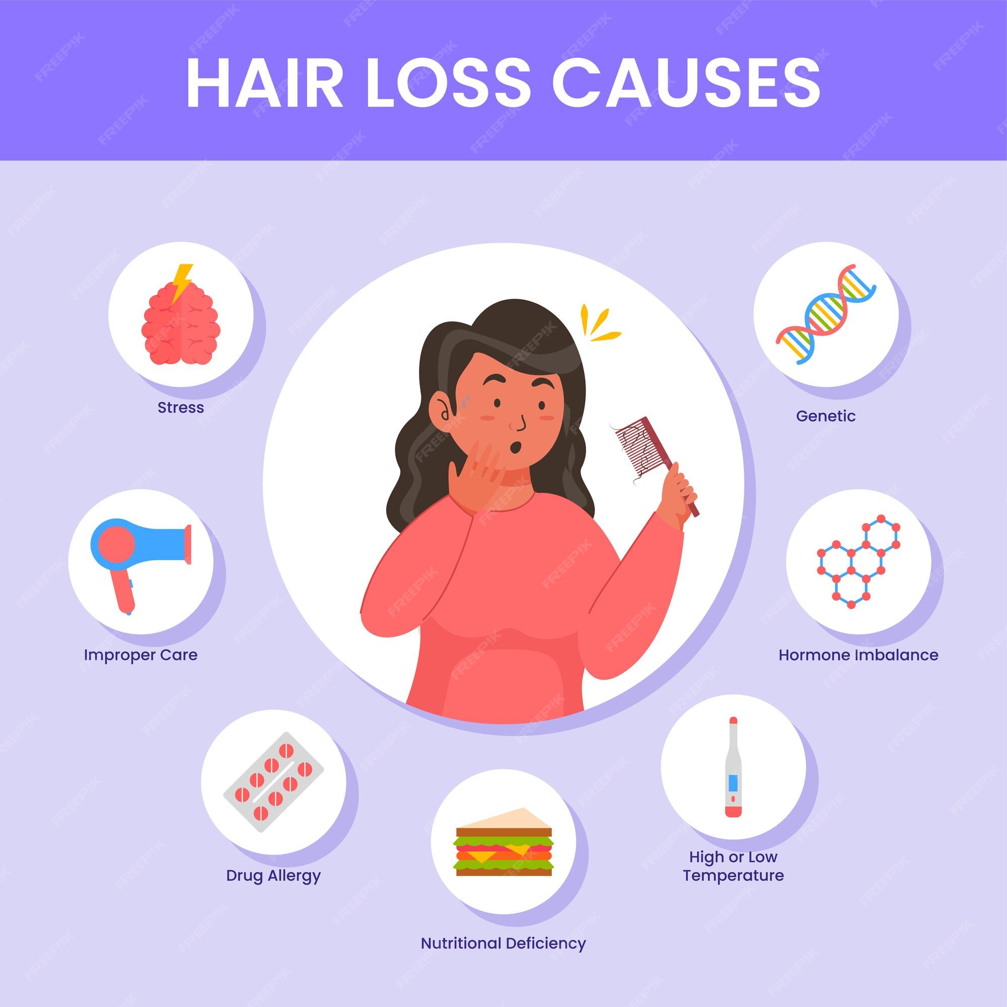 Premium Vector | Flat style causes of hair fall or loss icon set in purple background