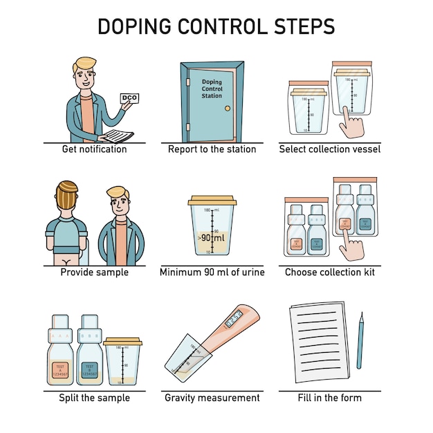 Flat style illustrated steps of doping control procedure