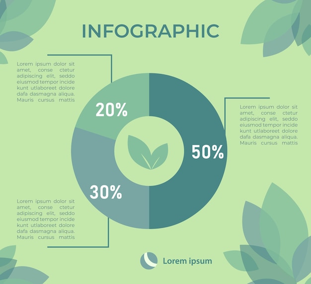 Vettore presentazione della flora nel modello di progettazione infografica del cerchio dell'ecosistema selvaggio