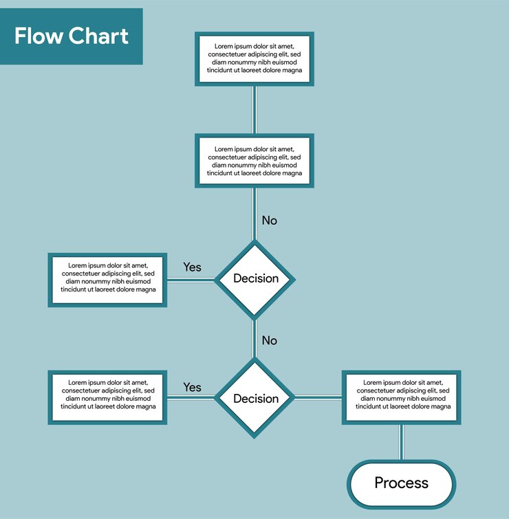 Vector flow chart infographic template