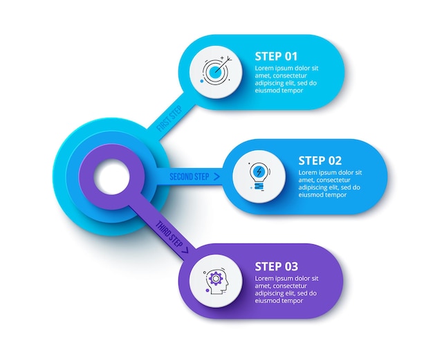3개의 둥근 요소가 있는 순서도 인포그래픽. 비즈니스 프로젝트의 3단계 개념입니다.