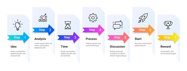 Vector flow diagram workflow planning from idea to reward seven steps of flowchart sequence template scheme of process visualization business presentation mockup vector structure elements