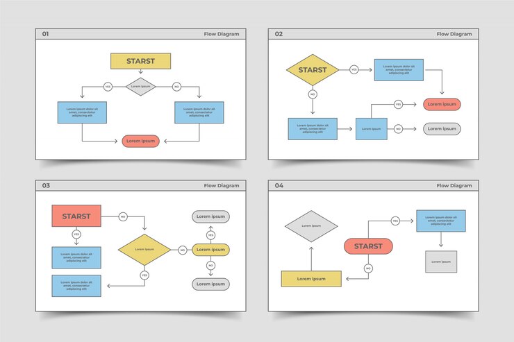 Flow diagram