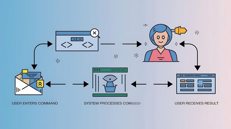 Vector flowchart design clean background illustration
