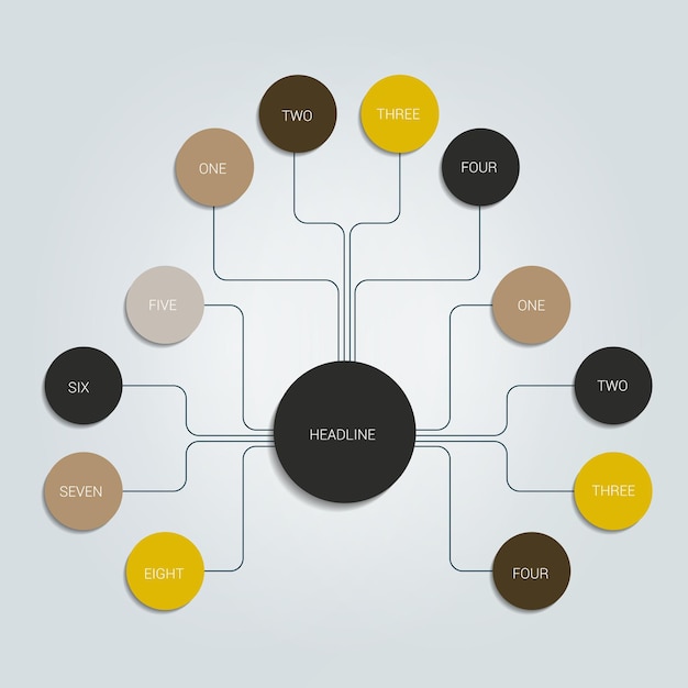 Vettore mappa mentale infografica diagramma di flusso