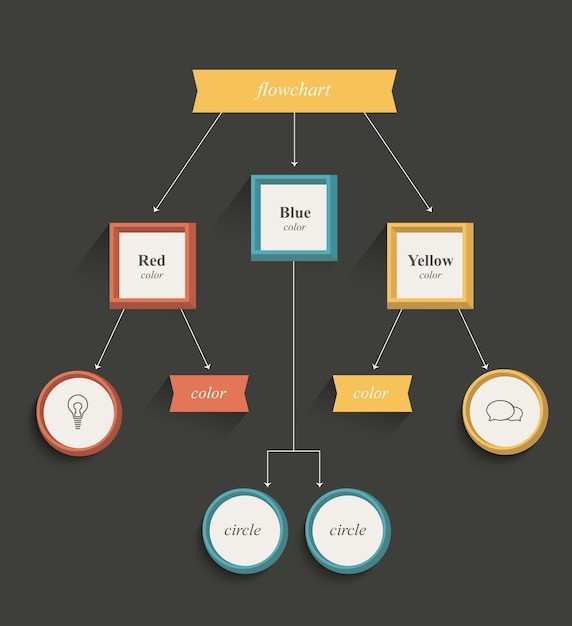 Diagramma di flusso del flusso di lavoro design piatto stile a colori retrò