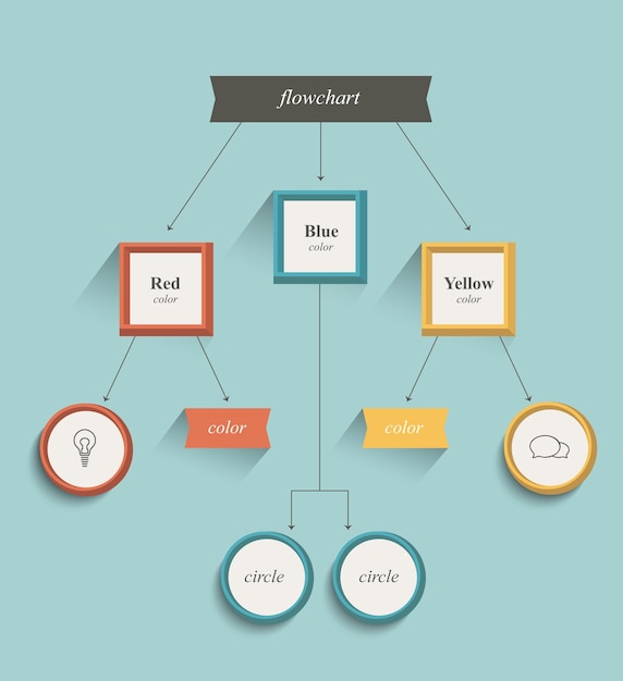 Flowchart workflow chart Flat design Retro color style
