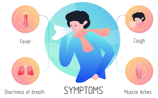 Вектор Симптомы гриппа 2019ncov лихорадка кашель одышка мышечные боли