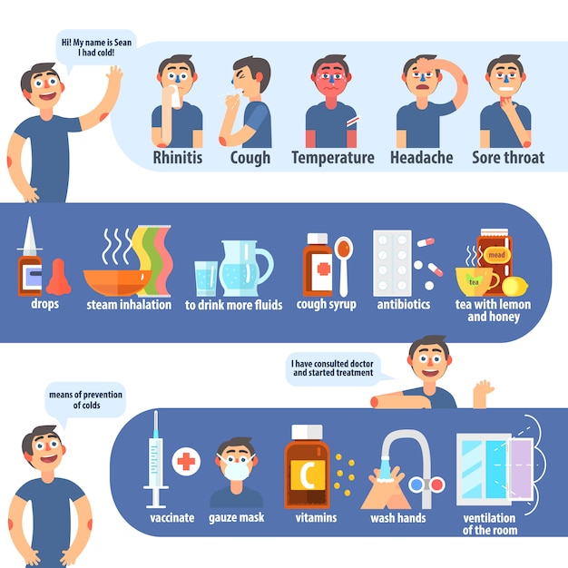 Vector flu and cold infographics