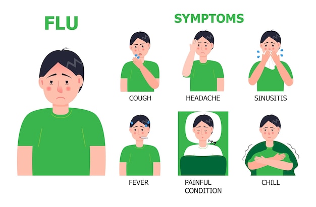 Vettore di infografiche influenzali vengono mostrati i sintomi dell'influenza fredda icone di febbre mal di testa tosse