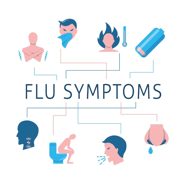 Flu symptoms banner