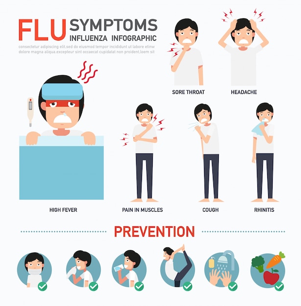 FLUの症状またはインフルエンザのインフォグラフィック