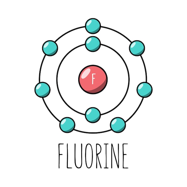 Fluorine atom Bohr model