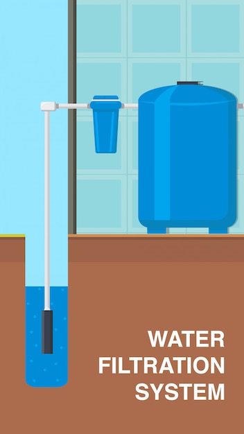 Vector flyer voor waterfiltratiesysteem, brochure