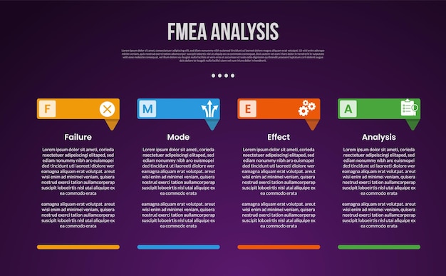 Инфографический шаблон анализа FMEA с творческой таблицей заголовка с нижним слоем темного фона стиля с 4 точками для презентации слайдов