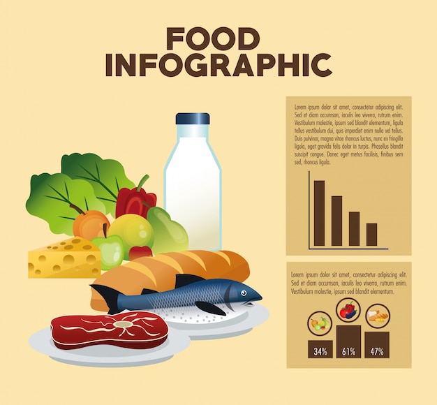 Progettazione alimentare