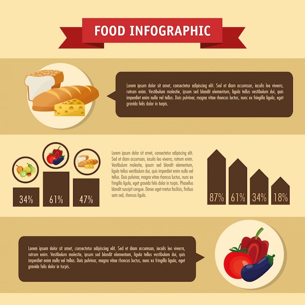 Progettazione alimentare