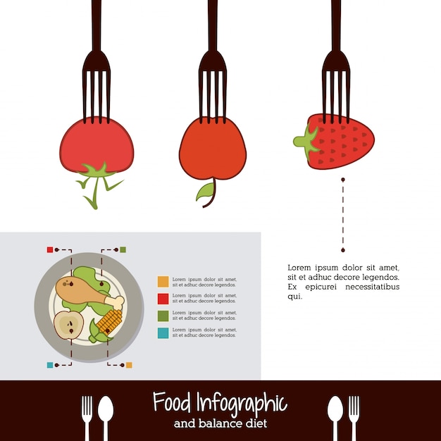 Food infographic 