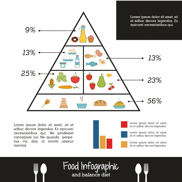 Vettore infografica alimentare