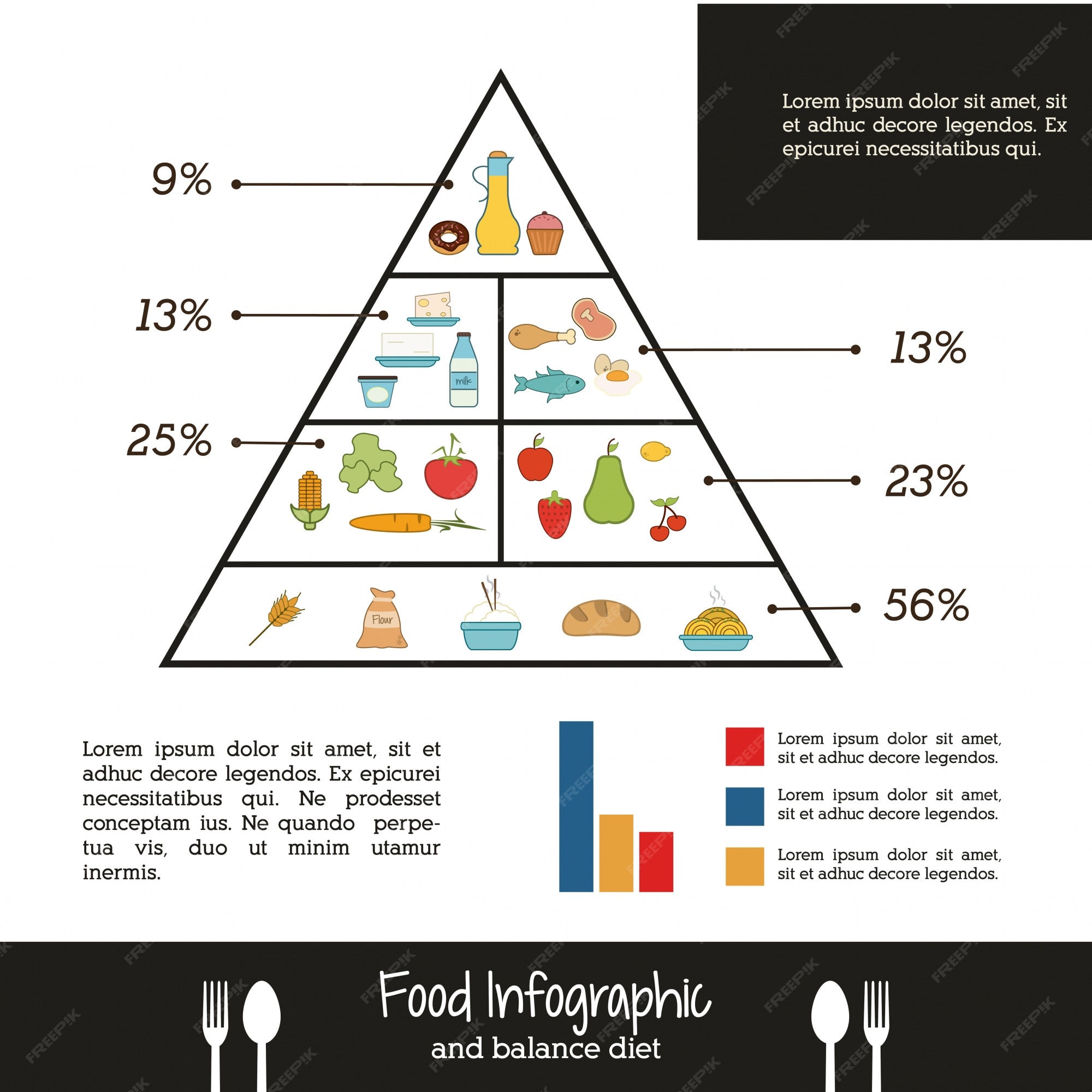 Food infographic Biology Diagrams