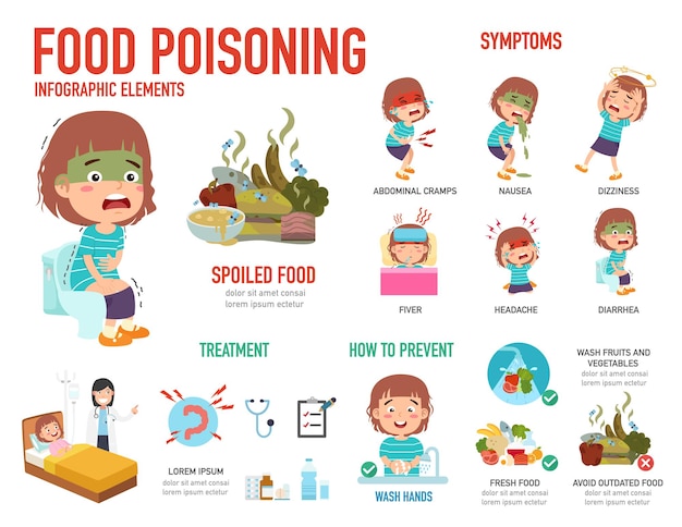 Food poisoning infographics
