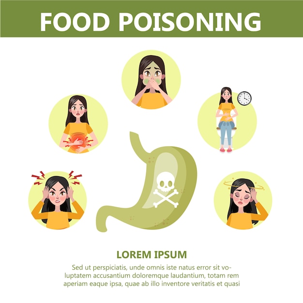 Vector food poisoning symptoms infographic. nausea and pain