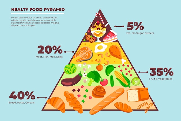 Food pyramid nutrition concept