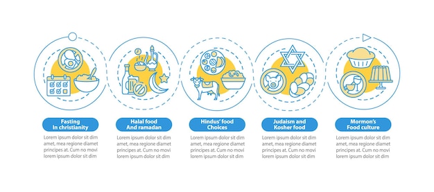 Food restrictions in religion infographic template