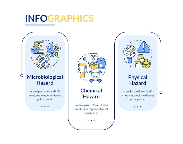 Food safety hazard rectangular infographic template