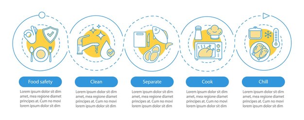 Food safety vector infographic template Food processing preparation Business presentation design elements Data visualization with five steps and options Process timeline chart Workflow layout