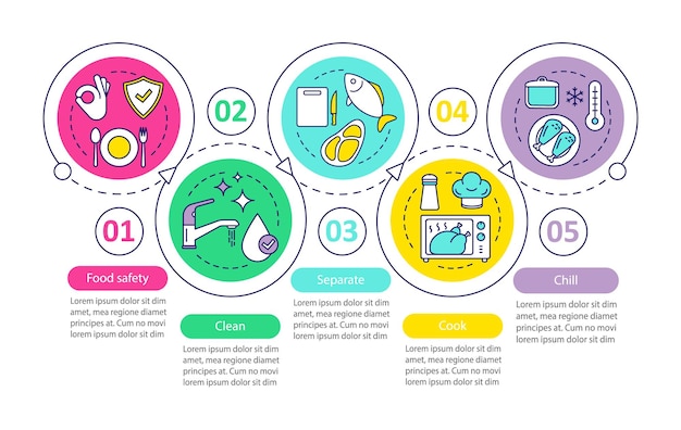 Modello di infografica vettoriale per la sicurezza alimentare preparazione per la lavorazione degli alimenti elementi di design per la presentazione aziendale visualizzazione dei dati con cinque passaggi e opzioni grafico della sequenza temporale del processo layout del flusso di lavoro