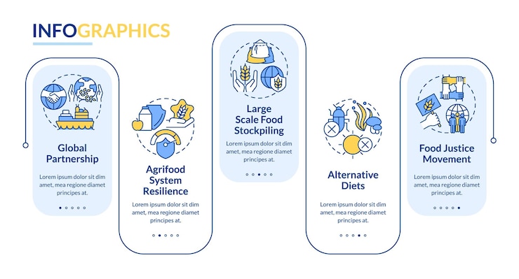 Vector food security approaches rectangle infographic template data visualization with 5 steps process timeline info chart workflow layout with line icons latobold regular fonts used
