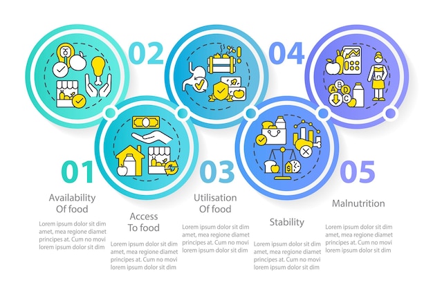 Food security basic definitions circle infographic template Data visualization with 5 steps Process timeline info chart Workflow layout with line icons Myriad ProRegular font used