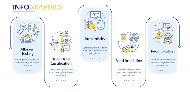 food testing services rectangle infographic template audit certification data visualization with 5 steps process timeline info chart workflow layout with line icons latobold regular fonts used