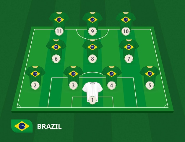 Football field with Brazil team lineup