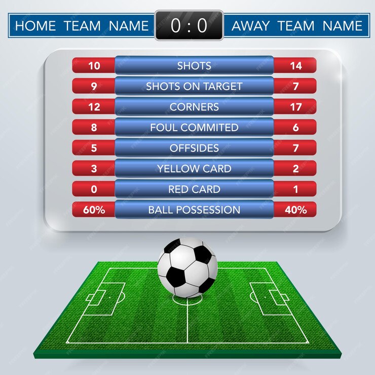  Football match statistics