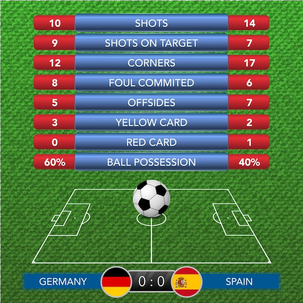 Football pitch statistics