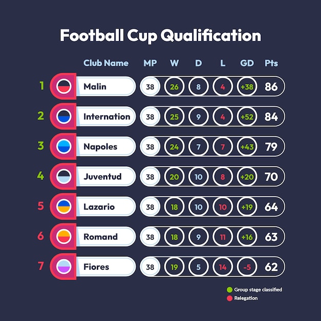 サッカーのポジションチャートのインフォグラフィック