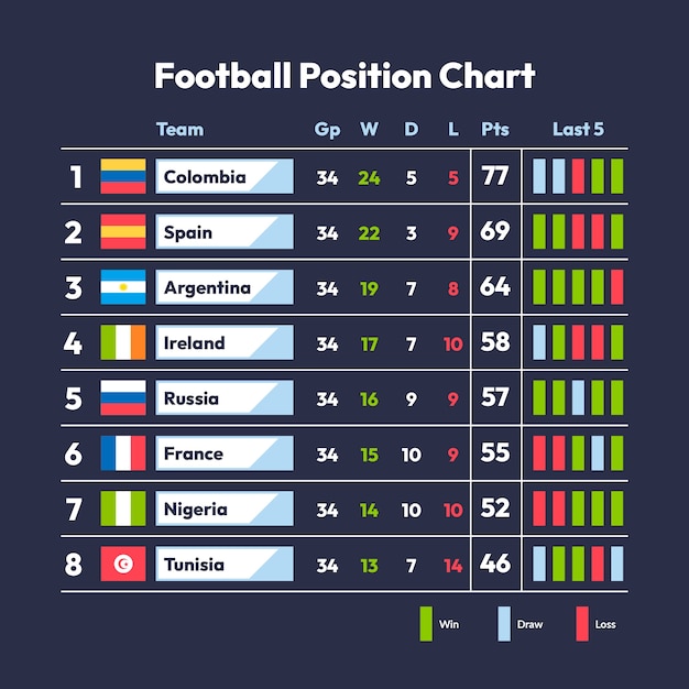 Vector football position chart infographic