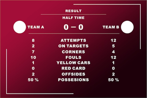 Football scoreboard and global stats broadcast graphic template