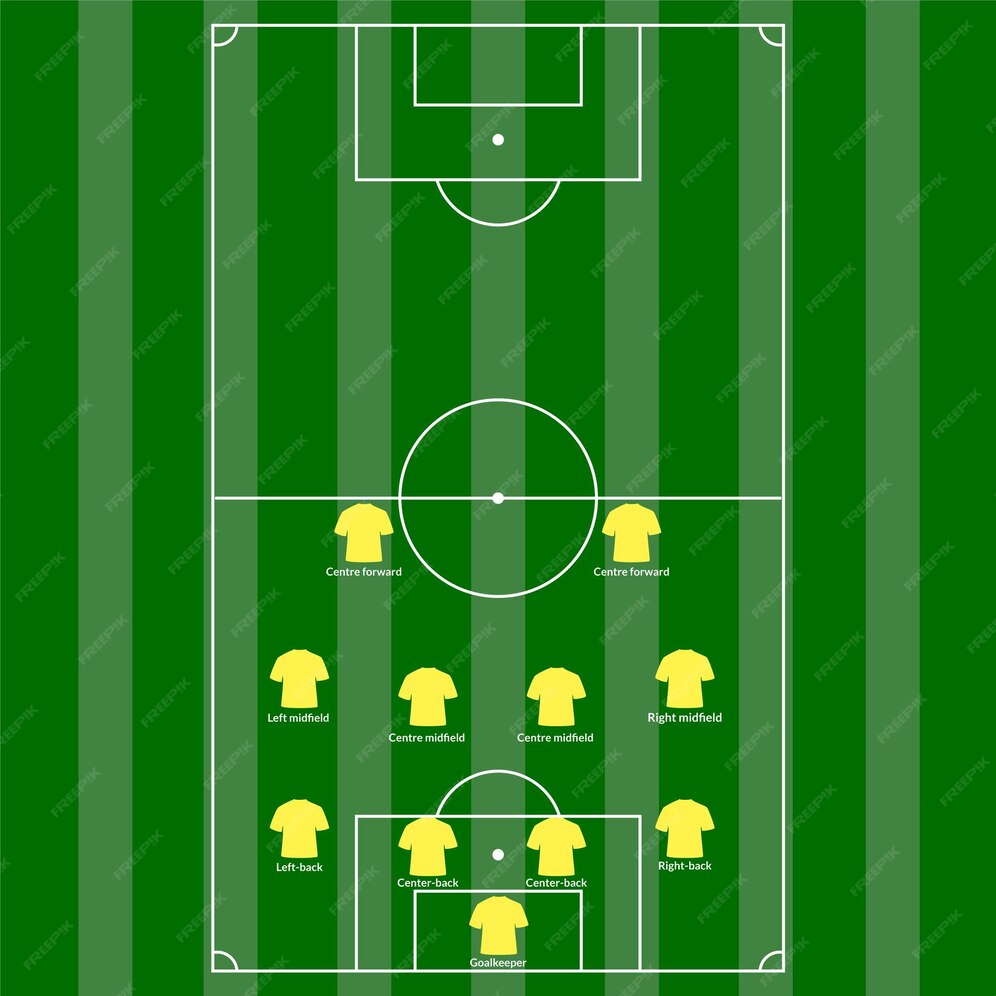 Premium Vector Football Or Soccer Field With Player Positions premium-vector-football-or-soccer-field-with-player-positions