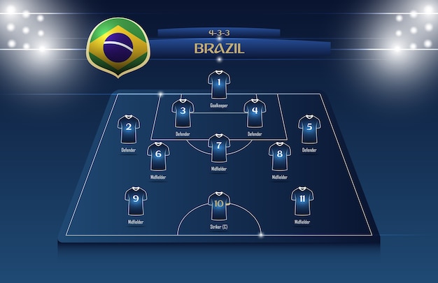 Football or soccer match formation infographic