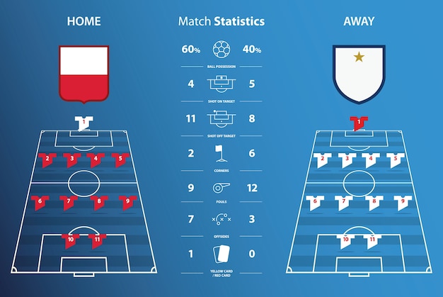 Vettore infografica formazione calcio o calcio partita