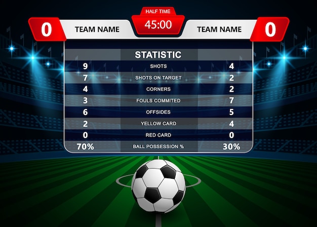 Statistiche calcio calcio e modello tabellone