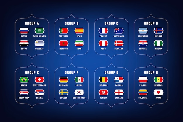 Gruppi del campionato mondiale di calcio