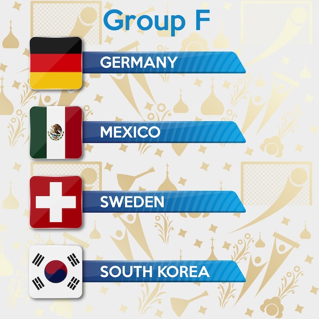 Football world championship groups