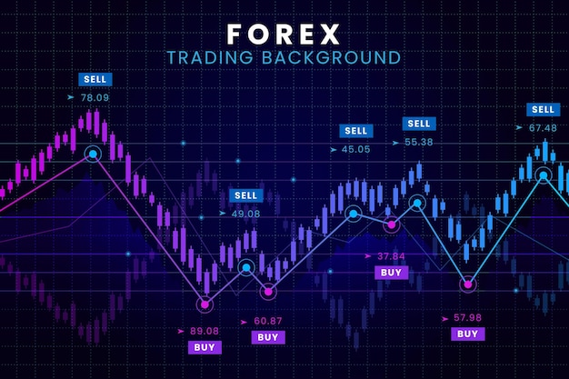 Forex trading achtergrond