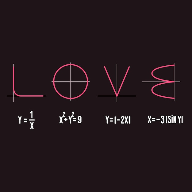 Formula of love